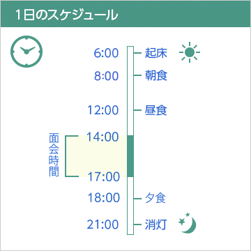 1日のスケジュール