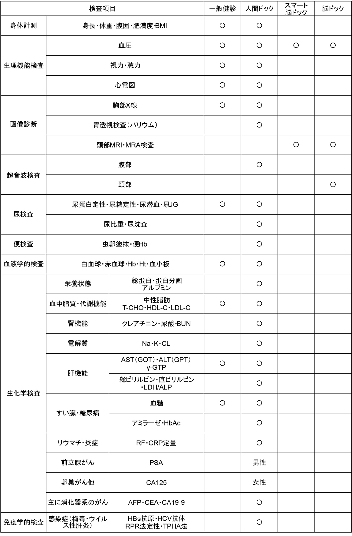 プラン一覧表